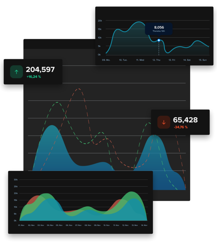 Graphs illustrating how data might be displayed in New Relic